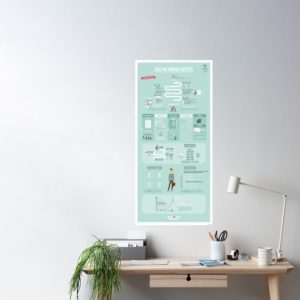 Network Poster Klarer Leitfaden Anleitung Network Marketing